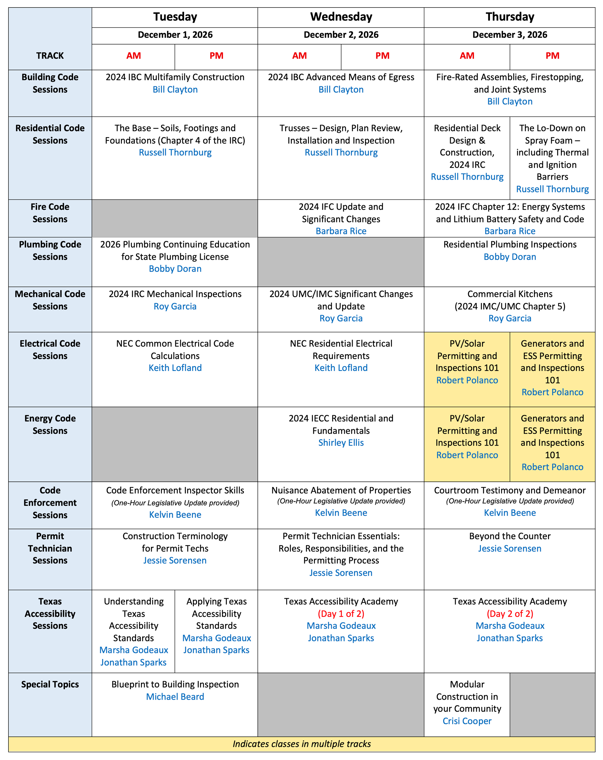 2026 Central Texas BPI Matrix